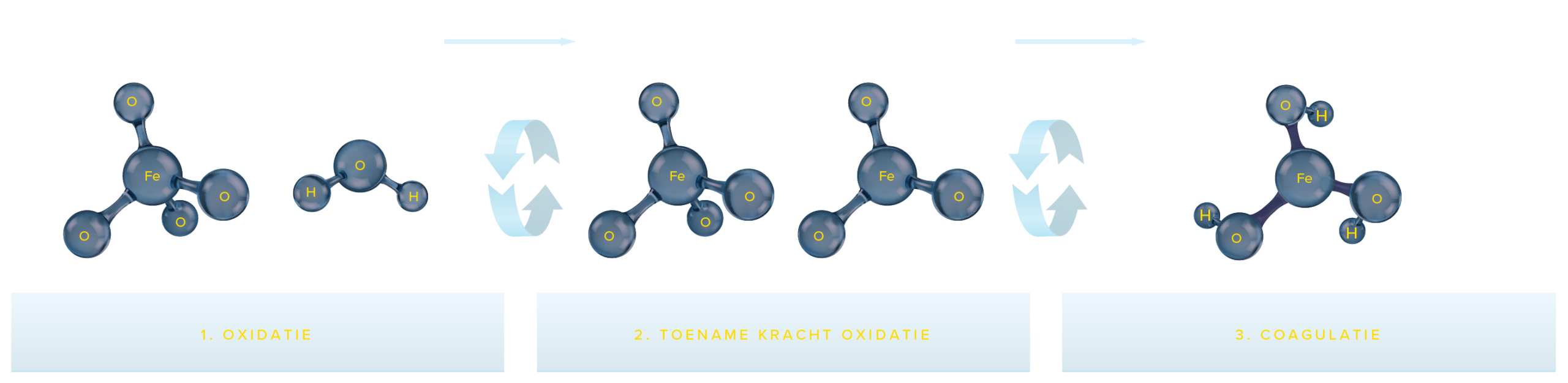 210901 FER FerraatVI 3 in 1 werking alleen oxidatie 1