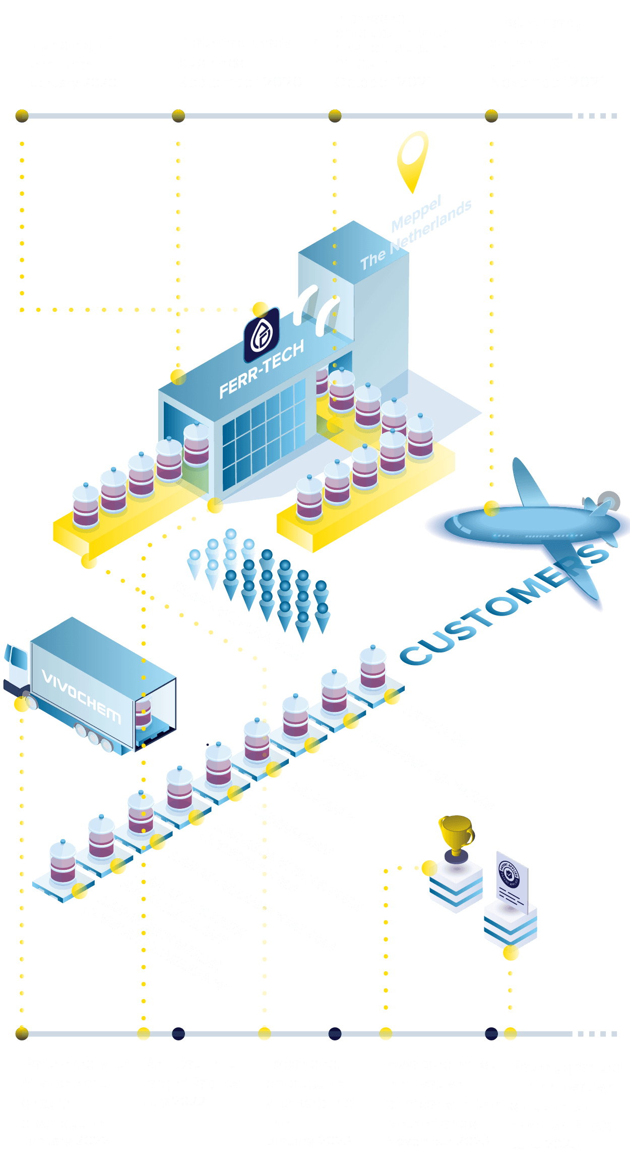 250901 FER pers infographic Mobiel