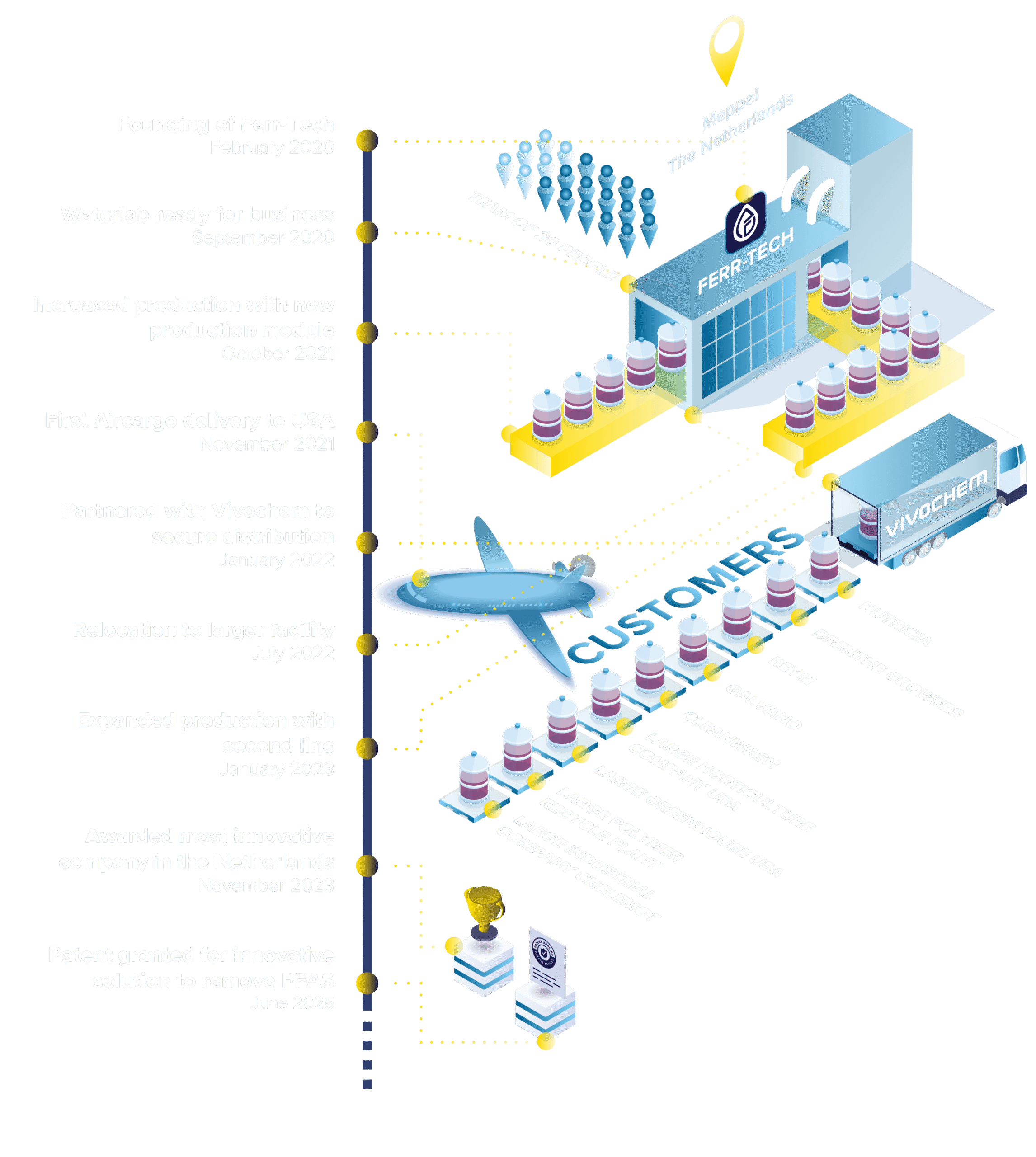 250901 FER pers infographic Tablet