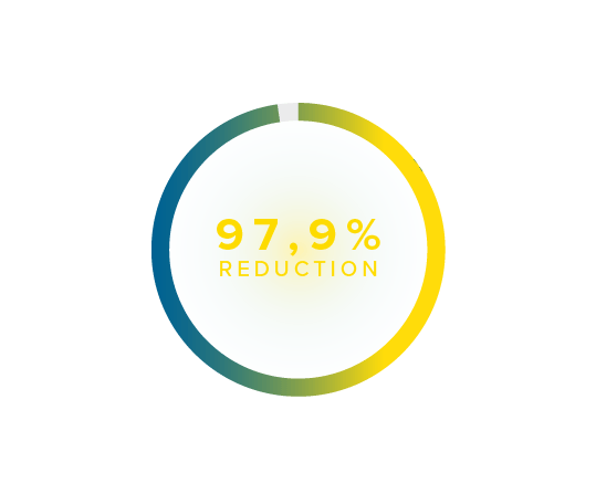 97,9% EN