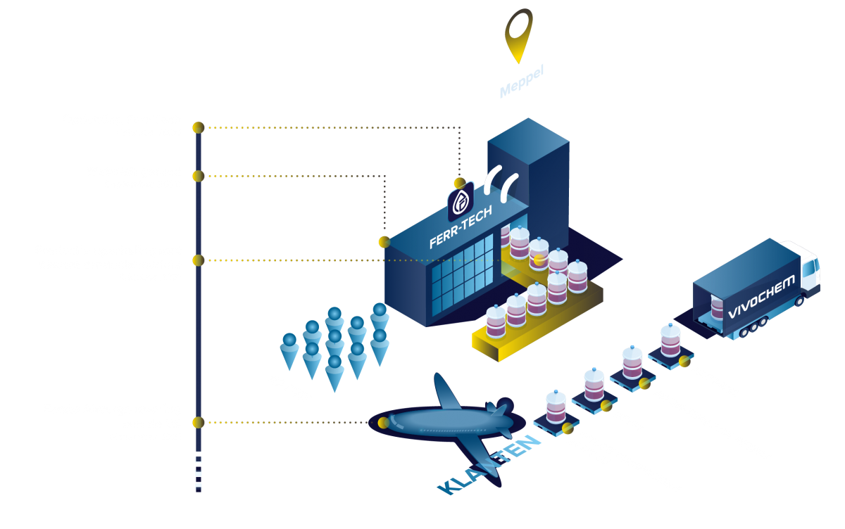 Desktop infographic Ferr-Tech waterzuivering Desktop infographic Ferr-Tech waterzuivering